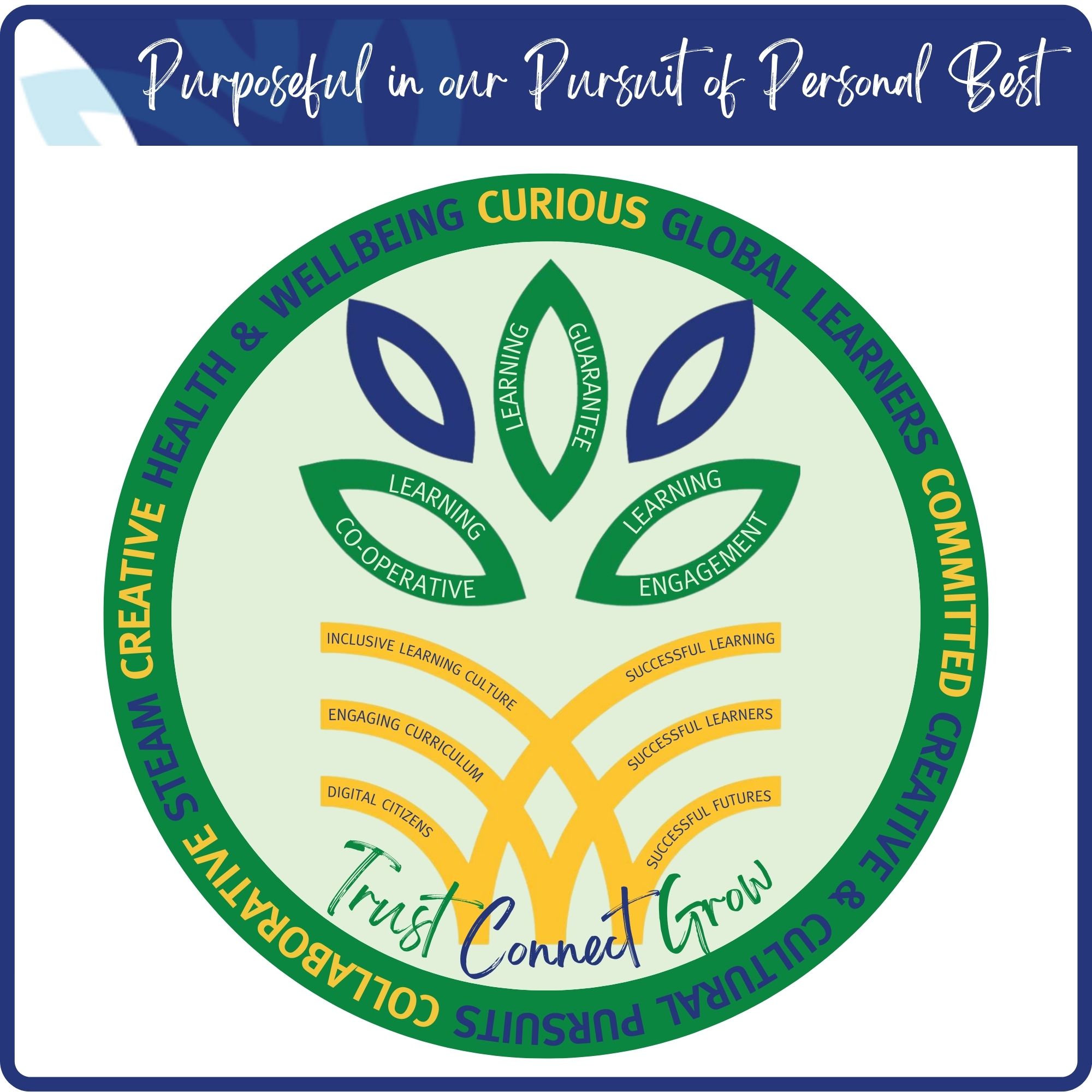 Get Ready For Week One